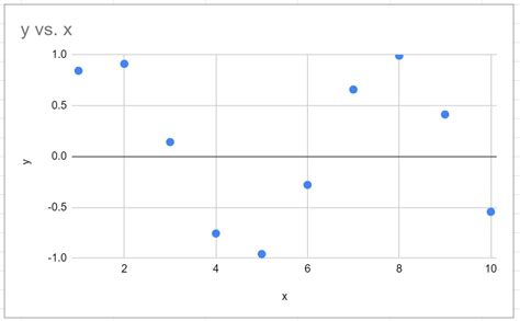 Image result for How to Extrapolate Google Sheets Plot