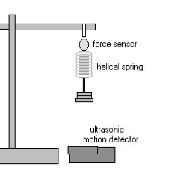 Oscillating Spring with Mass Problem 的图像结果