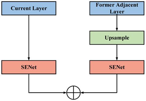 Autonomous Multiple Tramp Materials Detection in Raw Coal Using Single ...