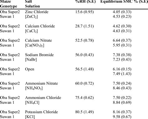 Image result for Equilibrium Relative Humidity
