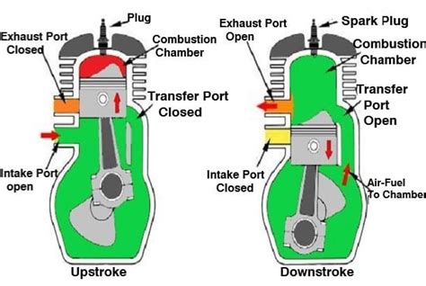 Image result for 2-Cycle Engine