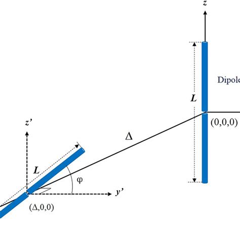 Image result for Array Geometry
