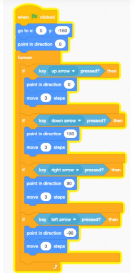 Image result for MIT Scratch Code Frogger Coding
