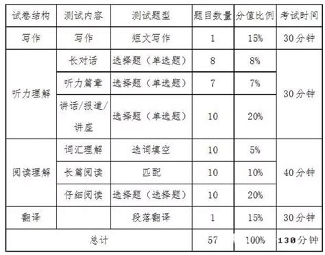 2023全年四六级考试时间公布！没过四六级不能调剂？ - MBAChina网