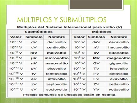Image result for CSV Layout Python Ouput