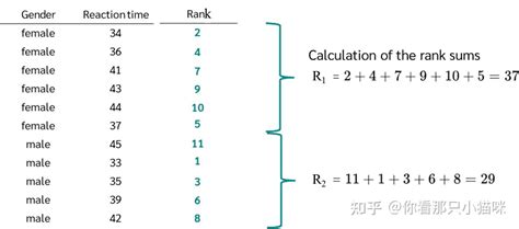 How to Perform U Sub 的图像结果