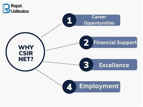 Image result for CSIR Net