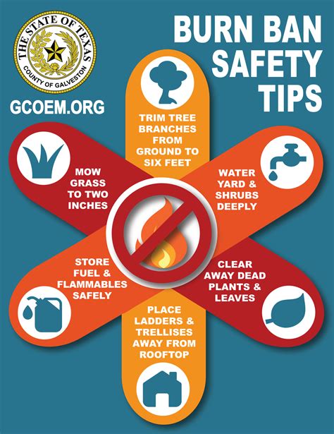 Outdoor Burn Ban Continues | INFORMATION | Galveston County, TX