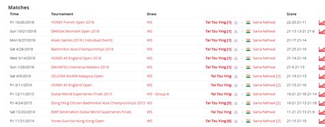 All England Open QF as it happened: Saina Nehwal loses in straight ...