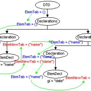 Image result for Abstract Syntax Tree Poster