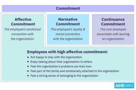 Image result for Commitment