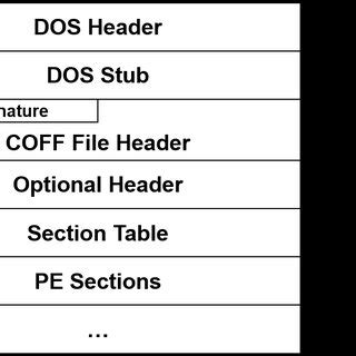 Image result for Pe File Format