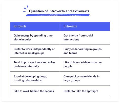 15 Best Jobs for Introverts - Multiverse