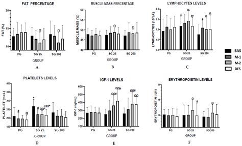Effects of Tetraselmis chuii Microalgae Supplementation on ...