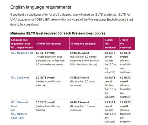 英国语言班信息汇总：英国语言学校的住宿选择有哪些？