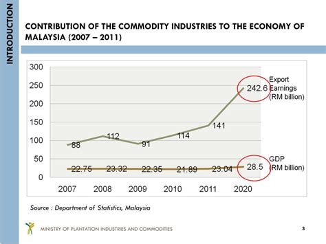 Malaysian Industry 的图像结果