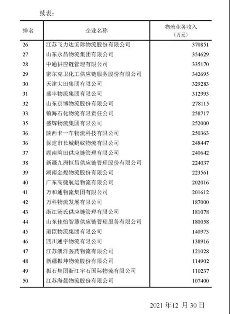 搜狗指南——生活技能宝典