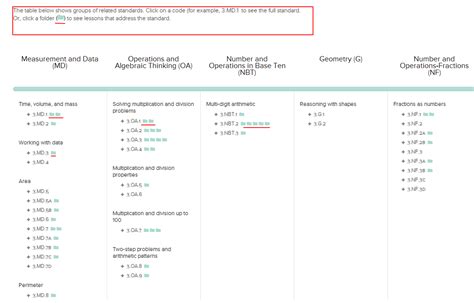 LearnZillion Tutorials 的图像结果