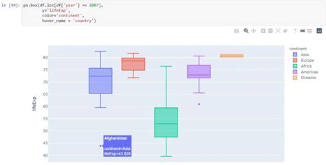 Image result for Python Data Visualization Plotly