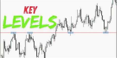 Image result for How to Trade Key Levels