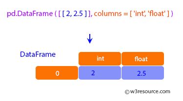 Image result for Iterrows Pandas