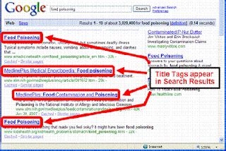 Title Tag Examples and Title Tag Image