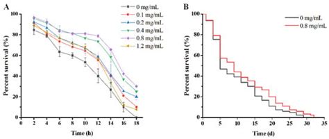 Nutrients | Special Issue : Medicine and Food Homologous Plants and ...