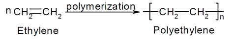 Hydrocarbons: Classification, Properties, Preparation and Uses ...