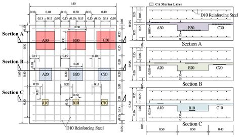 Preliminary Study on Assessing Delaminated Cracks in Cement Asphalt ...