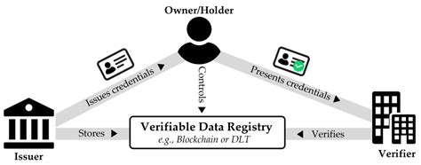 Blockchain-Based Decentralized Storage Systems for Sustainable Data ...