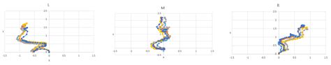 Continual Learning for Addressing Optimization Problems with a Snake ...
