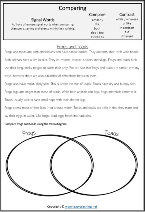 Reading Strategy Compare Contrast 的图像结果