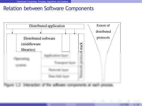 Image result for Distributed computing Concepts and Principles