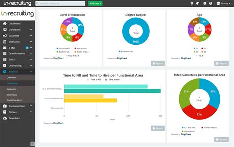 Recruiting Tracking Software 的图像结果