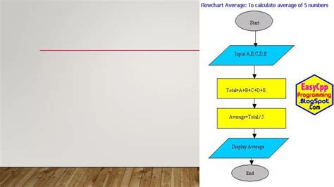 Image result for Sample Algorithm Ppt Flowchart