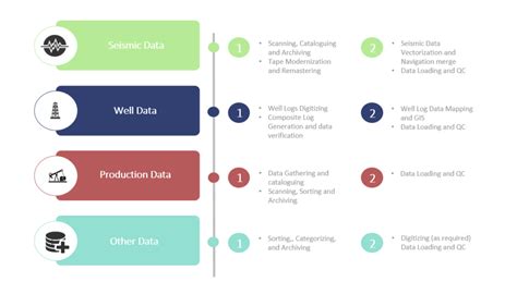 Image result for Open Data Repositories