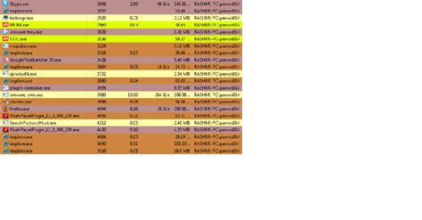 Image result for How to Get Current Process IP