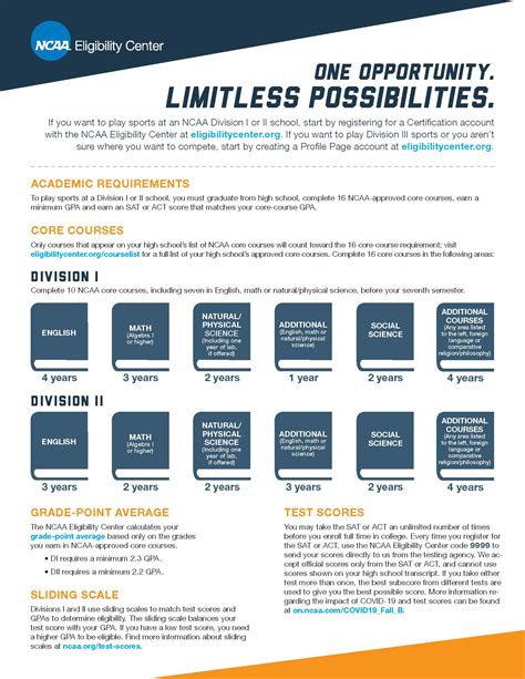 NCAA-Eligibility Info Sheet | Coyotes Athletics & Activities