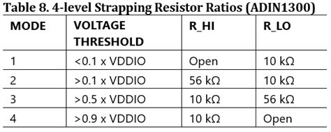 PHY Exchange Guide, Marvell Alaska 88E1512 to ADIN1300 Gb [Analog ...