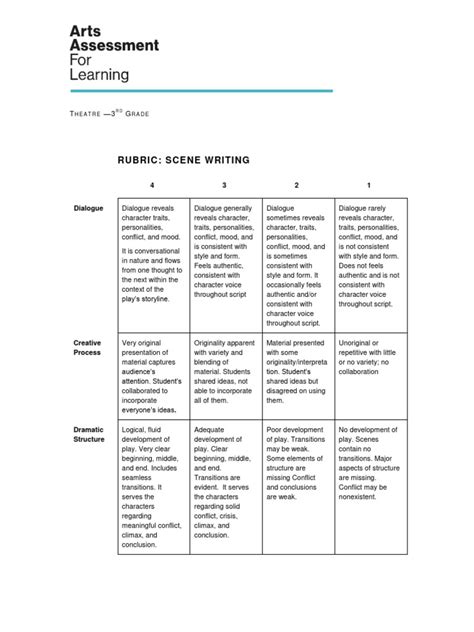 Image result for Script Writing Rubric