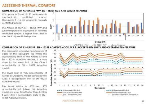 Passive Comfort Lab | CEPT - Portfolio