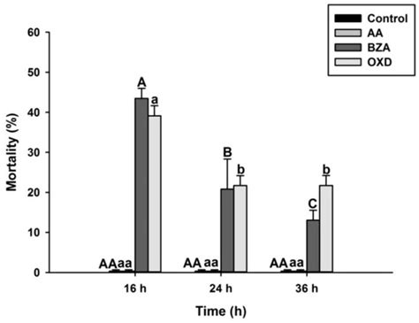 Pathogens | Special Issue : Entomopathogenic Fungi and Nematodes in ...