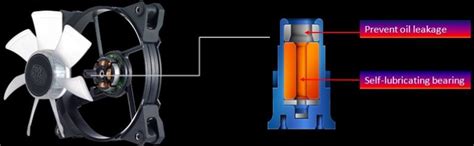 Cooler Master JetFlo 120 - High Performance 120 mm Computer Case Fan ...
