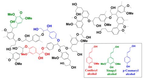 Fe3O4 Nanoparticles Loaded on Lignin Nanoparticles Applied as a ...
