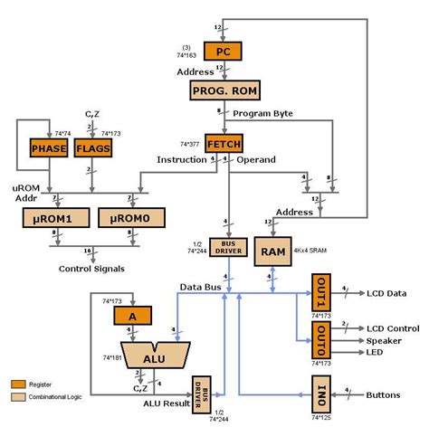 Image result for Arduino CPU Schematic