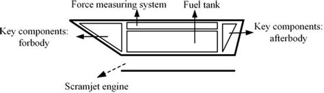A New Hypersonic Wind Tunnel Force Measurement System to Reduce ...