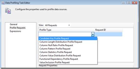 Image result for Task Profiling