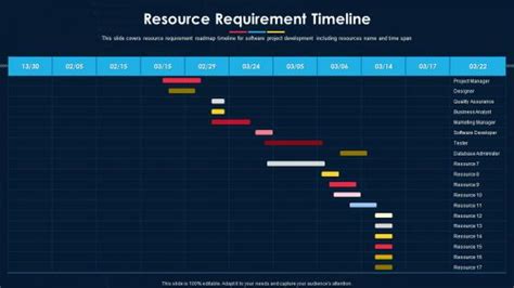 Image result for Development Software Technology Timeline