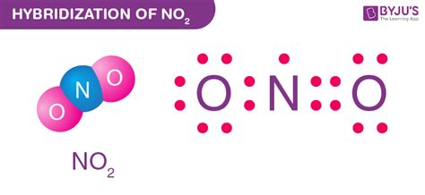 Image result for No O2 No2