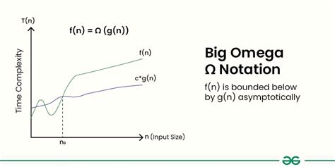 Image result for How to Find Big Omega of an Algorithm